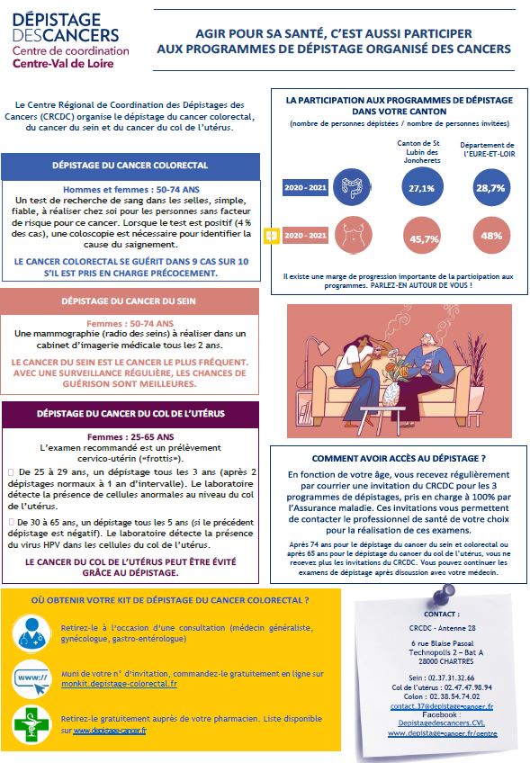 Dépistage cancer du sein